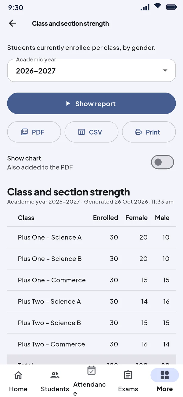Class and section strength report with PDF, CSV and Print buttons